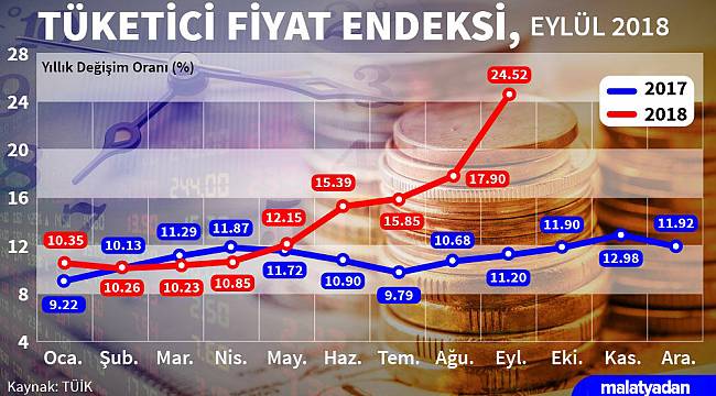 Enflasyon Rakamları Enişteyi Bile Şaşırttı