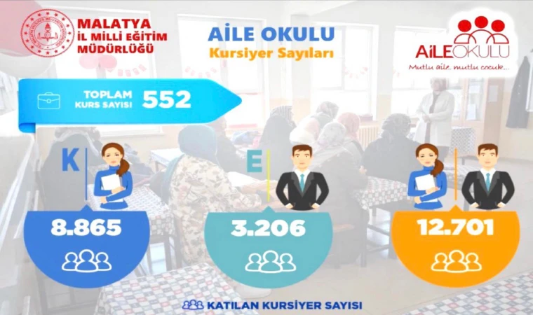 Milli Eğitim Müdürlüğü'nden Aile Okulu Proje Değerlendirmesi