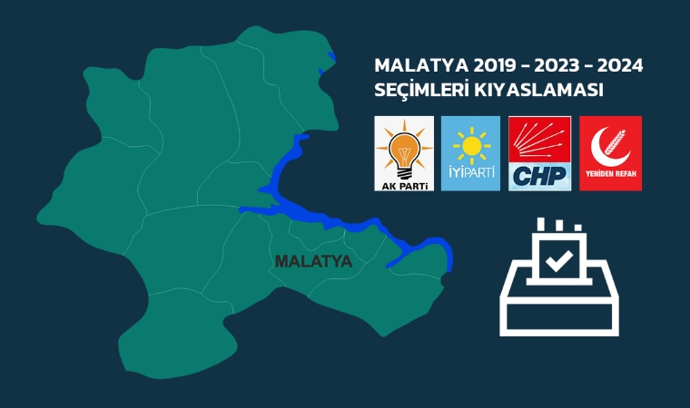 Malatya'da Son 3 Seçimde Neler Oldu? İşte Kritik Analiz!