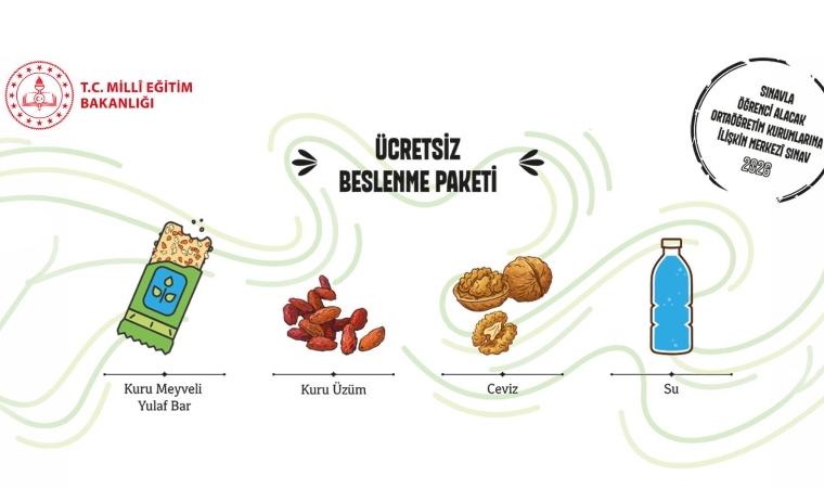 LGS'de Öğrencilere İlk Kez Beslenme Paketi Desteği