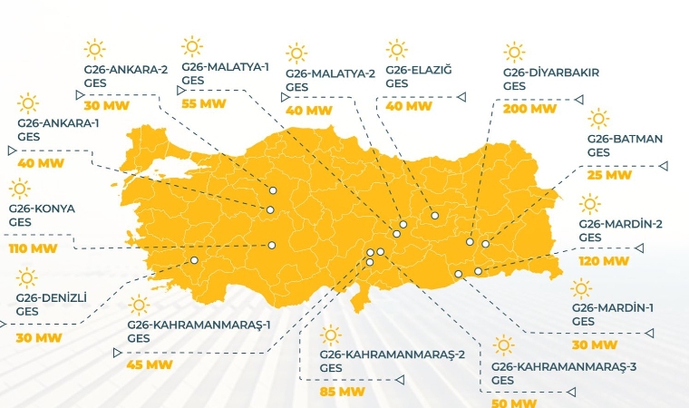 Malatya, YEKA 2026 Güneş Enerjisi Yatırımları Kapsamına Alındı