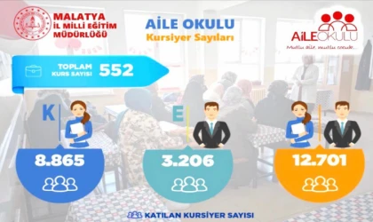 Milli Eğitim Müdürlüğü'nden Aile Okulu Proje Değerlendirmesi