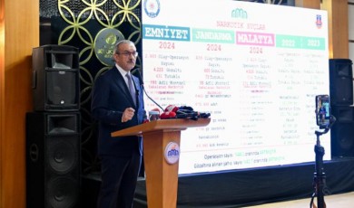 Malatya Valisi Seddar Yavuz 2024 Verilerini Açıkladı!