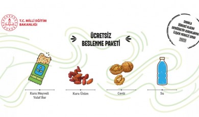 LGS'de Öğrencilere İlk Kez Beslenme Paketi Desteği