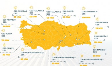 Malatya, YEKA 2026 Güneş Enerjisi Yatırımları Kapsamına Alındı